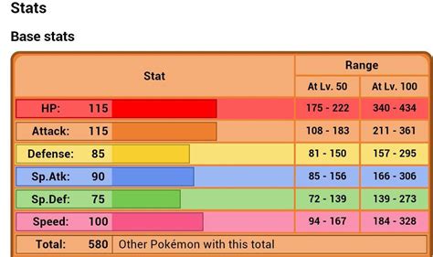 entei stats|entei pokemon stats.